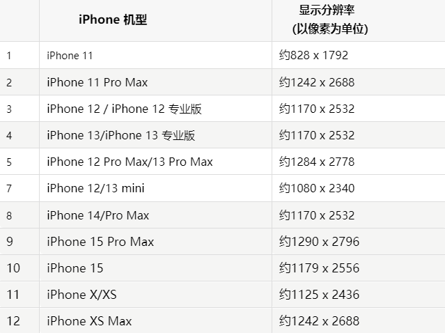 苹亳州果维修分享iPhone主屏幕壁纸显得模糊怎么办