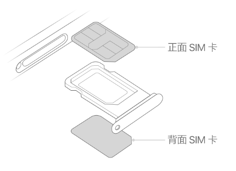 亳州苹果15维修分享iPhone15出现'无SIM卡'怎么办 