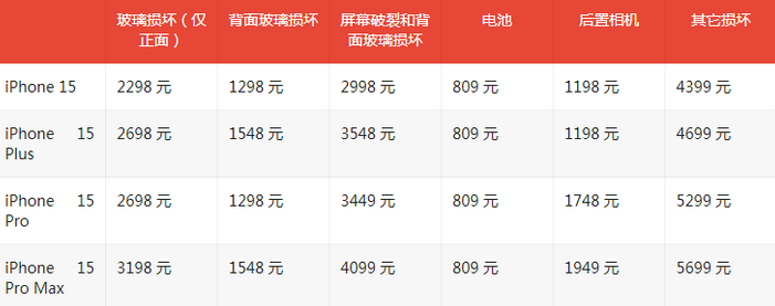 亳州苹果15维修站中心分享修iPhone15划算吗