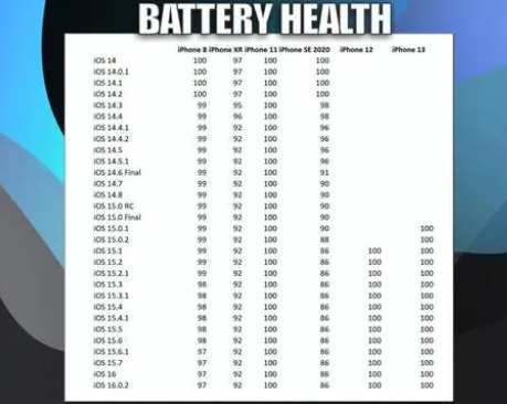 亳州苹果手机维修分享iOS16.0.2值得升级吗 