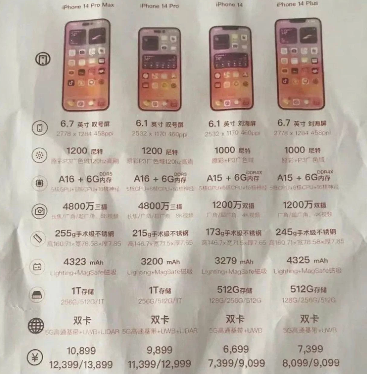 亳州苹果14维修分享苹果 iPhone 14 预售价现身 