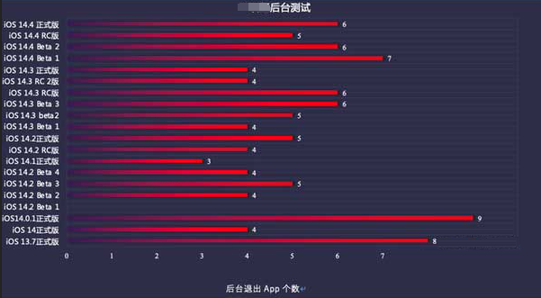 亳州苹果手机维修分享iOS14.5beta1续航怎么样 