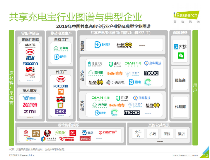 亳州苹果手机维修分享iPhone 12 如何安全使用共享充电宝 