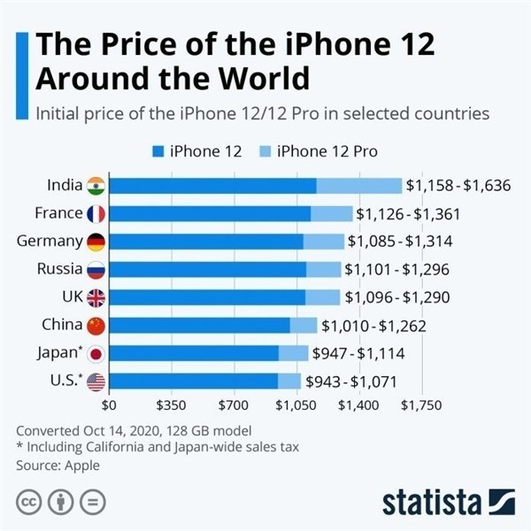 亳州苹果手机维修分享哪个购买iPhone 12/12 Pro更便宜 
