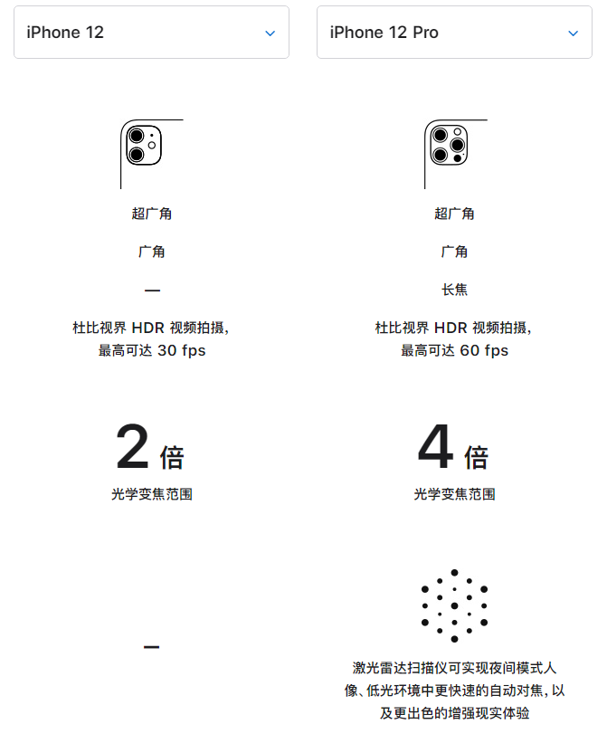 亳州苹果手机维修分享苹果 iPhone 12 与 iPhone 12 Pro 选哪款 